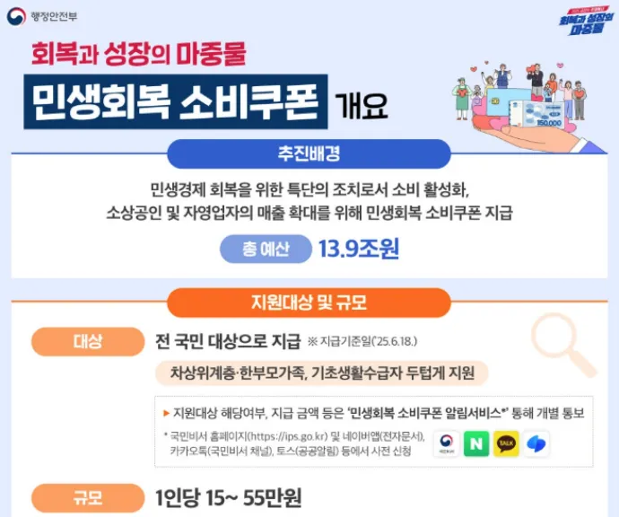 민생회복지원금 2차 대상 및 규모 상세 이미지