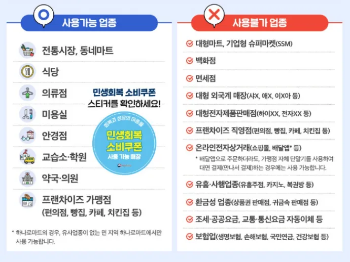 민생회복지원금 2차 사용처 업종 상세 이미지