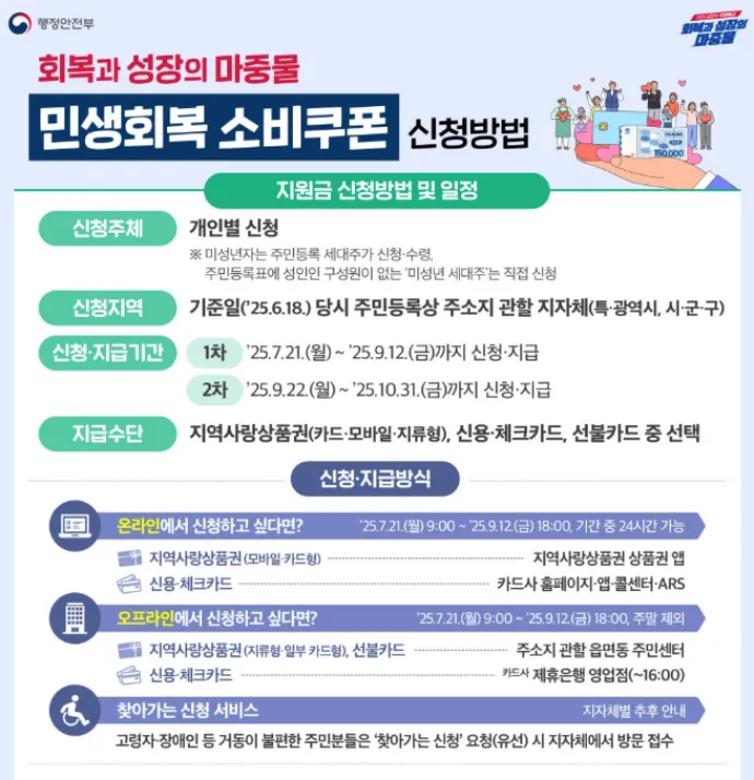 민생회복지원금 2차 신청방법 이미지